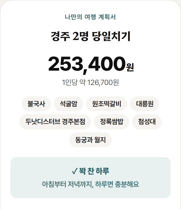 경주 2명 당일치기 계획서. 책에 실린 「신라 하루」 여덟 곳, 두 사람 합계 253,400원(서울 왕복 KTX 포함)