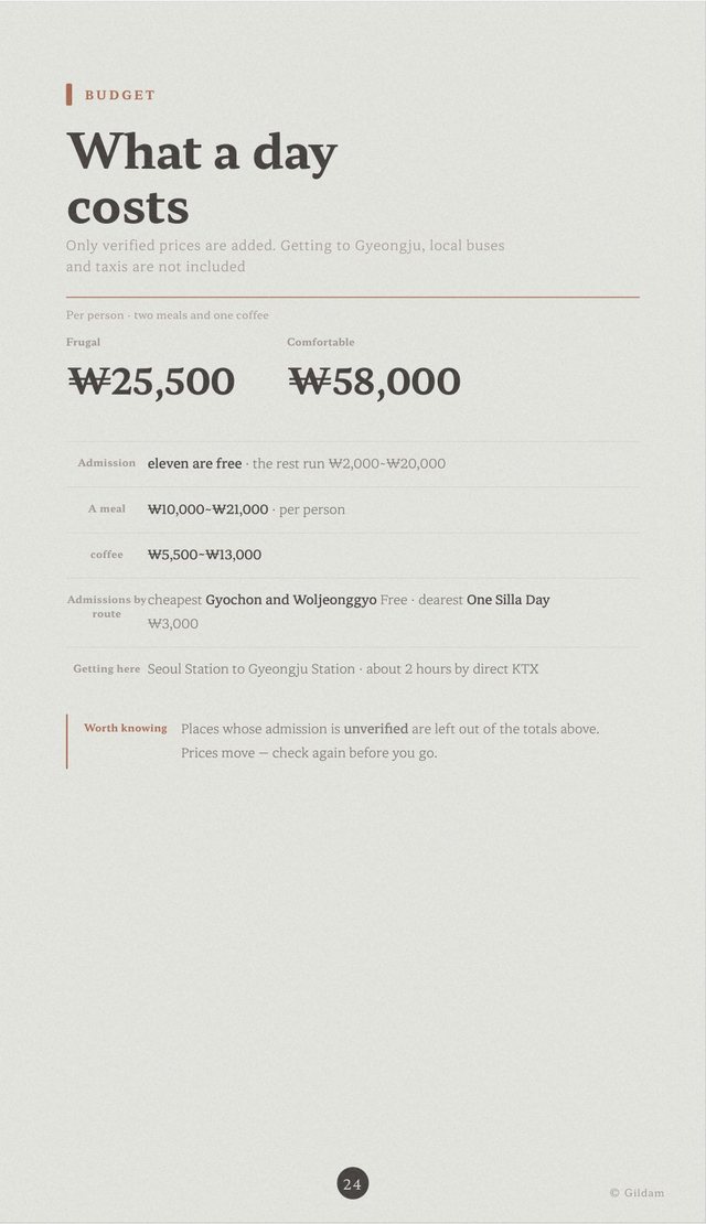 Costs