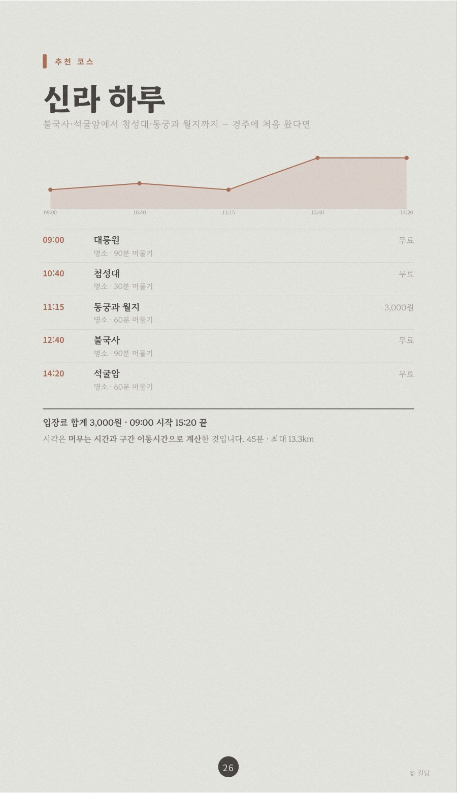 하루 추천 코스