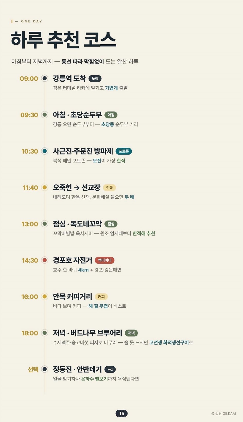 하루 추천 코스 타임라인 미리보기