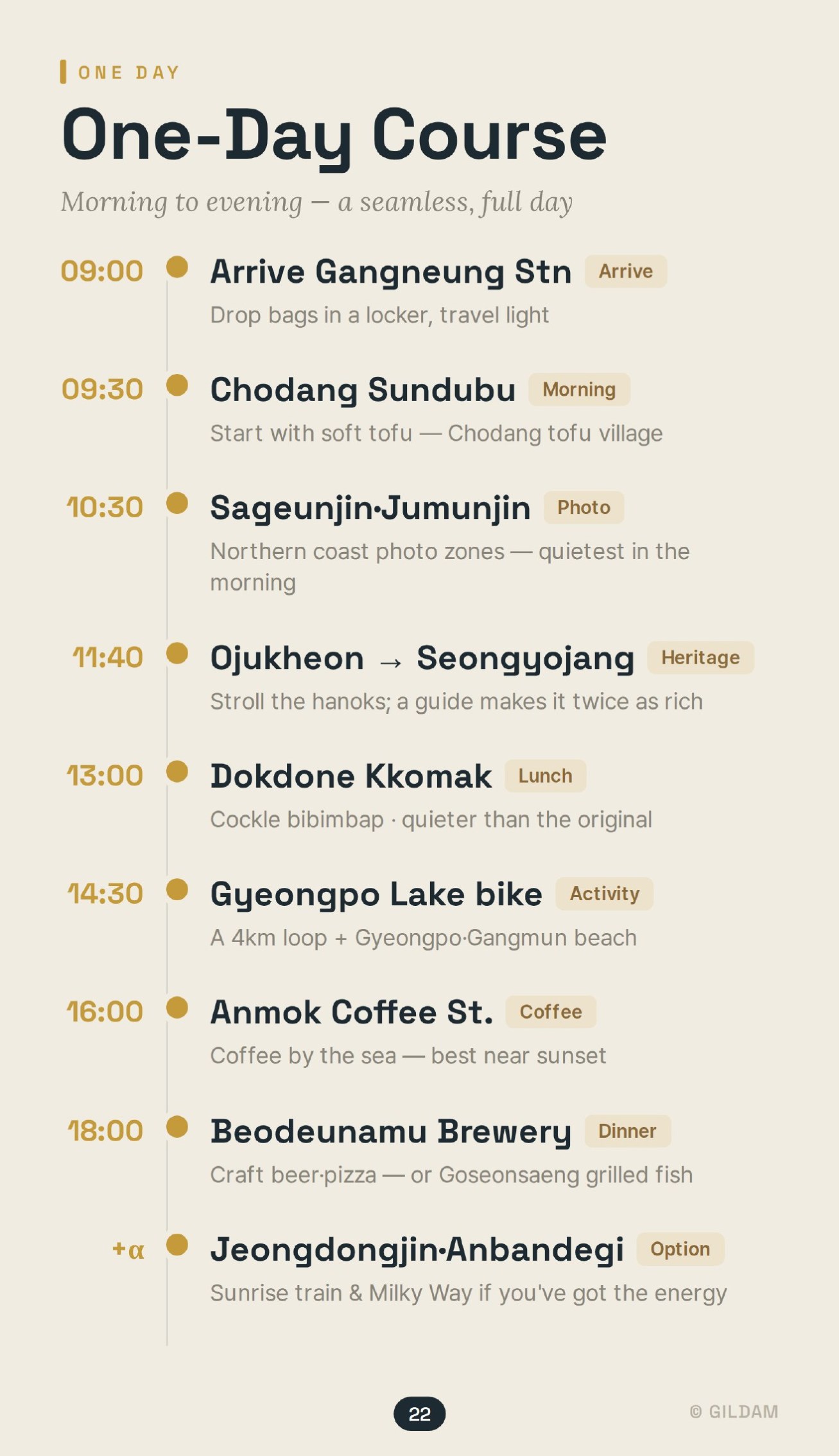 One day two ways itinerary preview