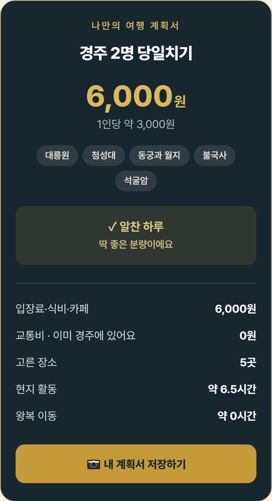 경주 2명 당일치기 계획서, 책에 실린 「신라 하루」 코스 다섯 곳, 두 사람 합계 6,000원